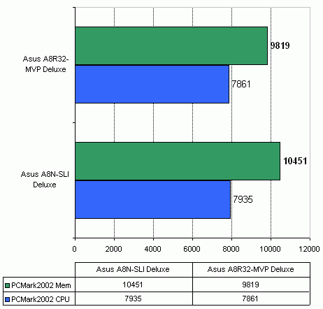 Asus A8R32-MVP