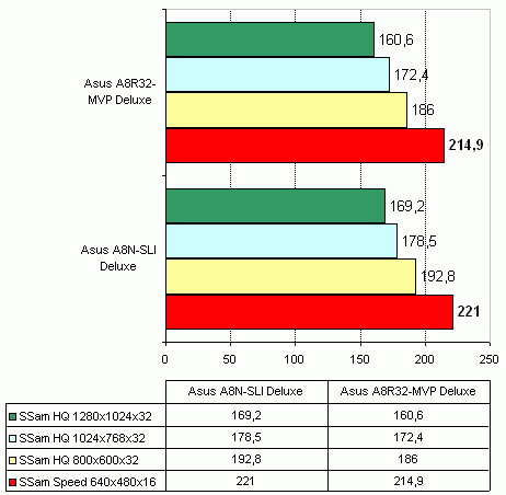 Asus A8R32-MVP