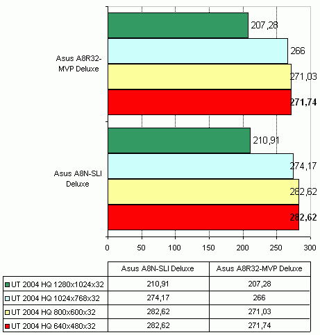 Asus A8R32-MVP