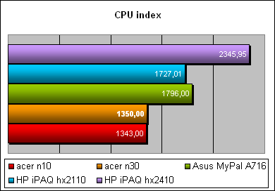 Acer n30