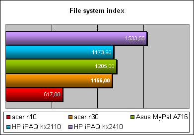 Acer n30