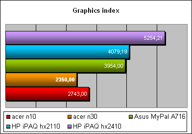 Acer n30