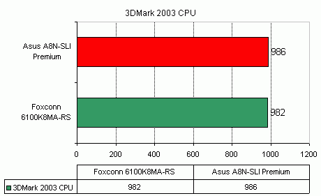 Foxconn 6100K8MA-RS   nVidia GeForce 6100