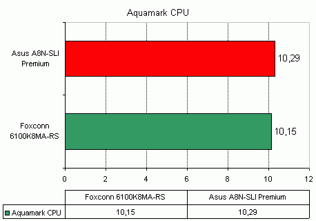 Foxconn 6100K8MA-RS   nVidia GeForce 6100