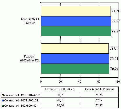 Foxconn 6100K8MA-RS   nVidia GeForce 6100