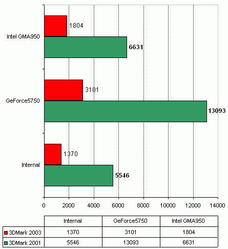 Foxconn 6100K8MA-RS   nVidia GeForce 6100