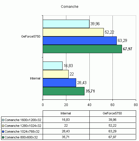 Foxconn 6100K8MA-RS   nVidia GeForce 6100