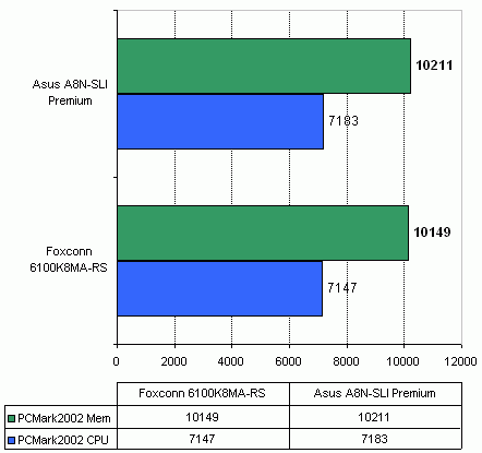 Foxconn 6100K8MA-RS   nVidia GeForce 6100