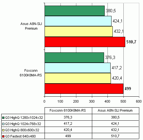 Foxconn 6100K8MA-RS   nVidia GeForce 6100