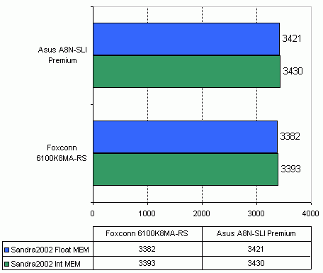 Foxconn 6100K8MA-RS   nVidia GeForce 6100