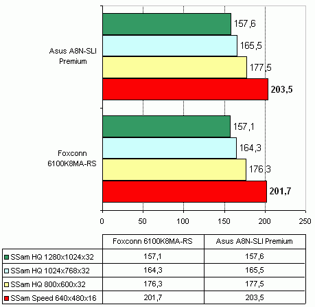 Foxconn 6100K8MA-RS   nVidia GeForce 6100