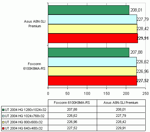 Foxconn 6100K8MA-RS   nVidia GeForce 6100