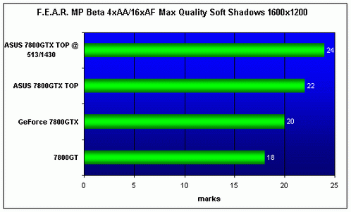 ASUS EN7800GTX TOP