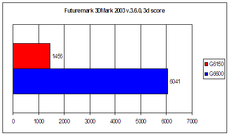 Foxconn 6150K8MA-8EKRS