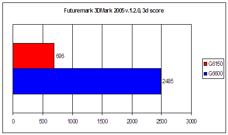 Foxconn 6150K8MA-8EKRS