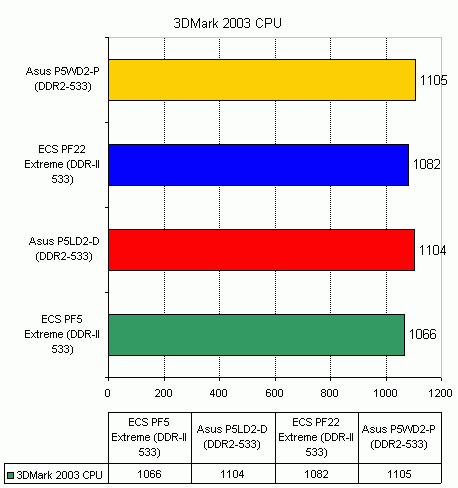 ECS PF22 Extreme   Intel 955X