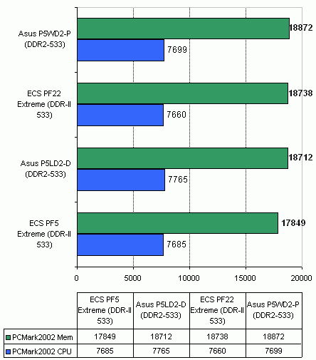 ECS PF22 Extreme   Intel 955X