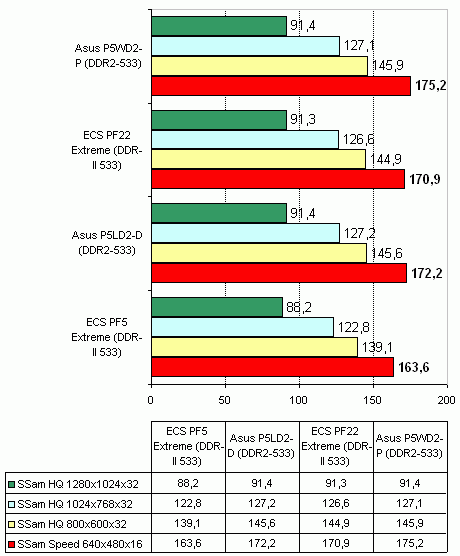 ECS PF22 Extreme   Intel 955X