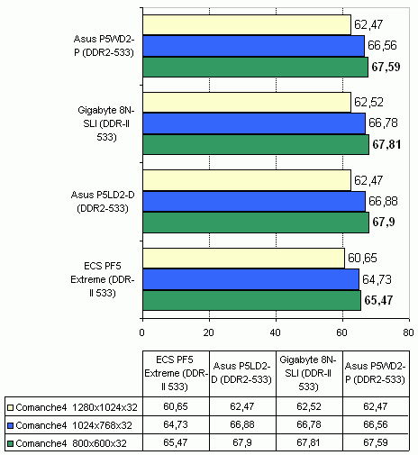 ECS PF5 Extreme