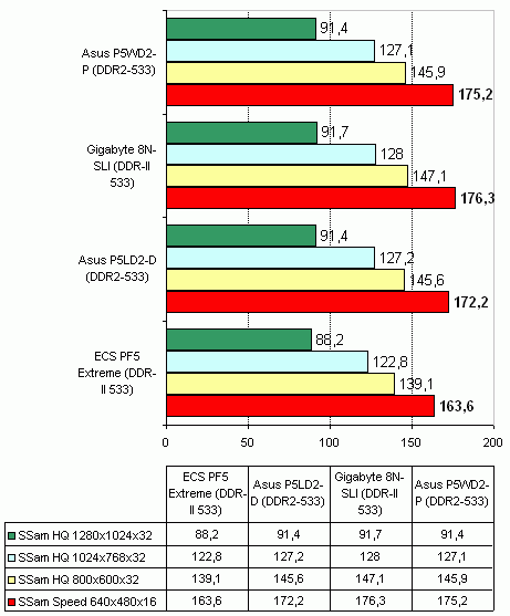 ECS PF5 Extreme