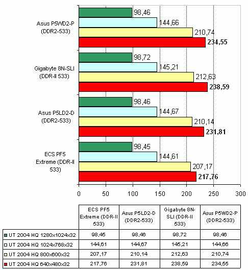 ECS PF5 Extreme