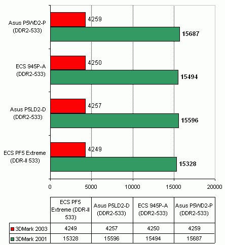 ECS 945P-A