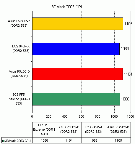 ECS 945P-A