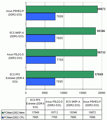 ECS 945P-A