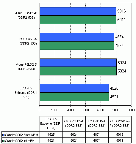 ECS 945P-A