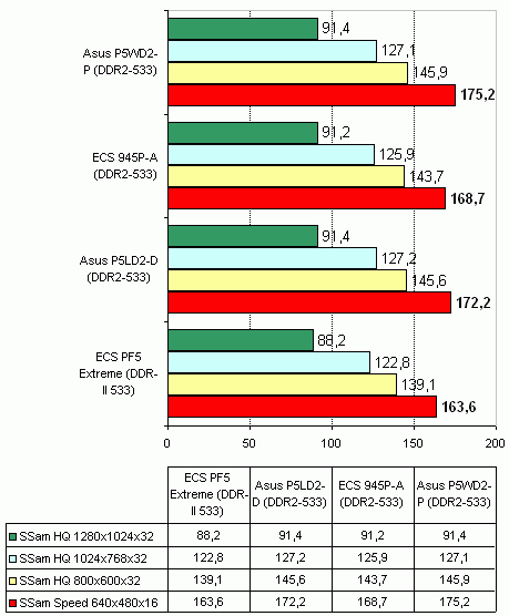 ECS 945P-A