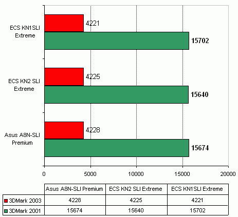 ECS KN2 SLI Extreme   nVidia nForce4 SLI x16