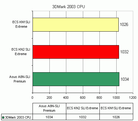 ECS KN2 SLI Extreme   nVidia nForce4 SLI x16