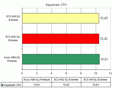 ECS KN2 SLI Extreme   nVidia nForce4 SLI x16