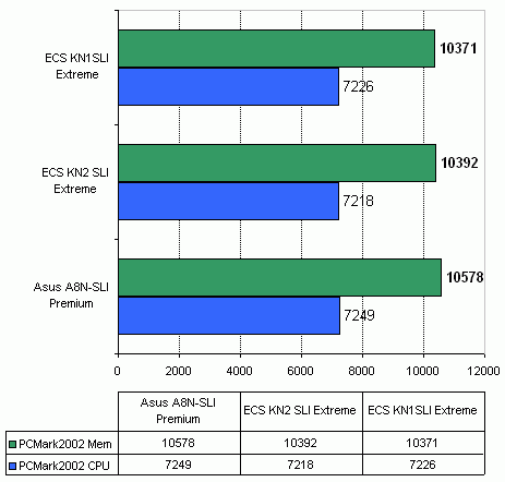 ECS KN2 SLI Extreme   nVidia nForce4 SLI x16