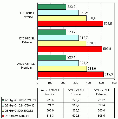 ECS KN2 SLI Extreme   nVidia nForce4 SLI x16