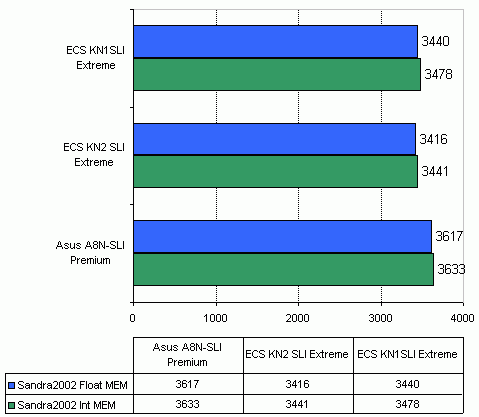 ECS KN2 SLI Extreme   nVidia nForce4 SLI x16