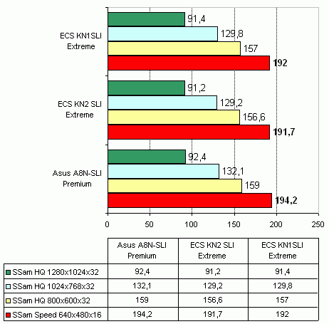 ECS KN2 SLI Extreme   nVidia nForce4 SLI x16