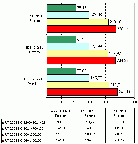 ECS KN2 SLI Extreme   nVidia nForce4 SLI x16