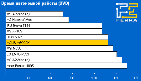 battery dvd