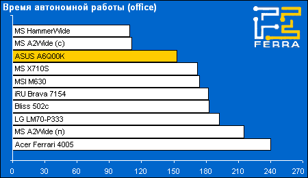 battery office