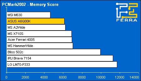 pcmark02 mem