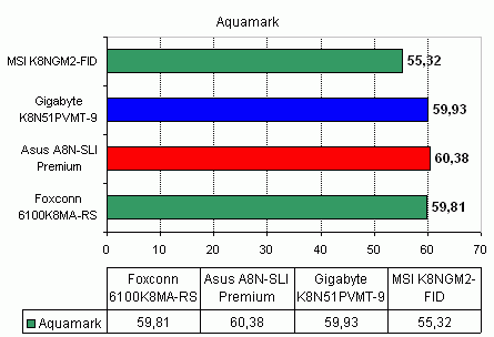 MSI K8NGM2-FID