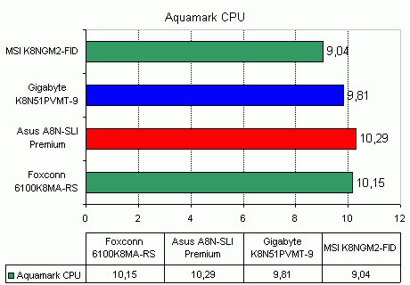 MSI K8NGM2-FID