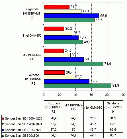 MSI K8NGM2-FID