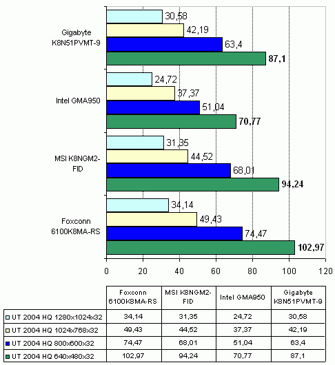 MSI K8NGM2-FID