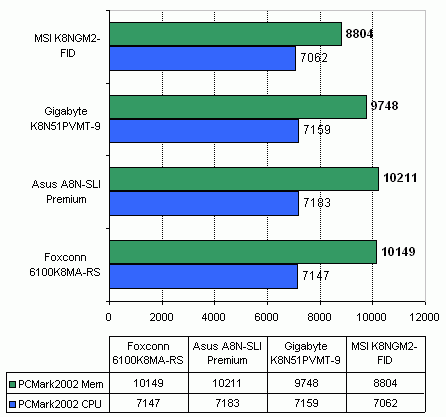 MSI K8NGM2-FID