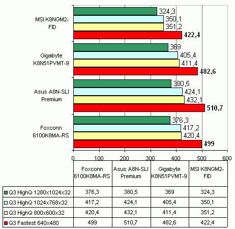 MSI K8NGM2-FID