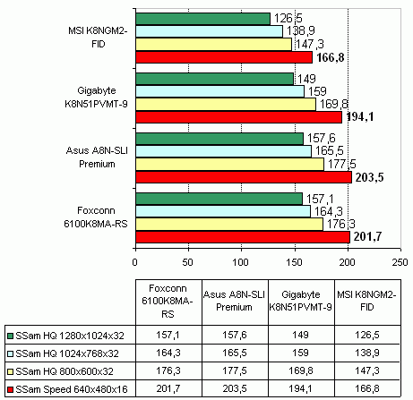 MSI K8NGM2-FID