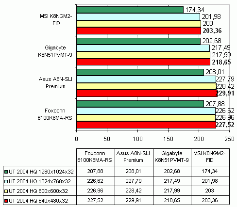 MSI K8NGM2-FID