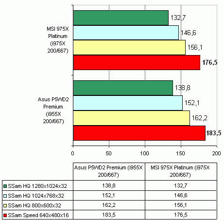 MSI 975X Platinum